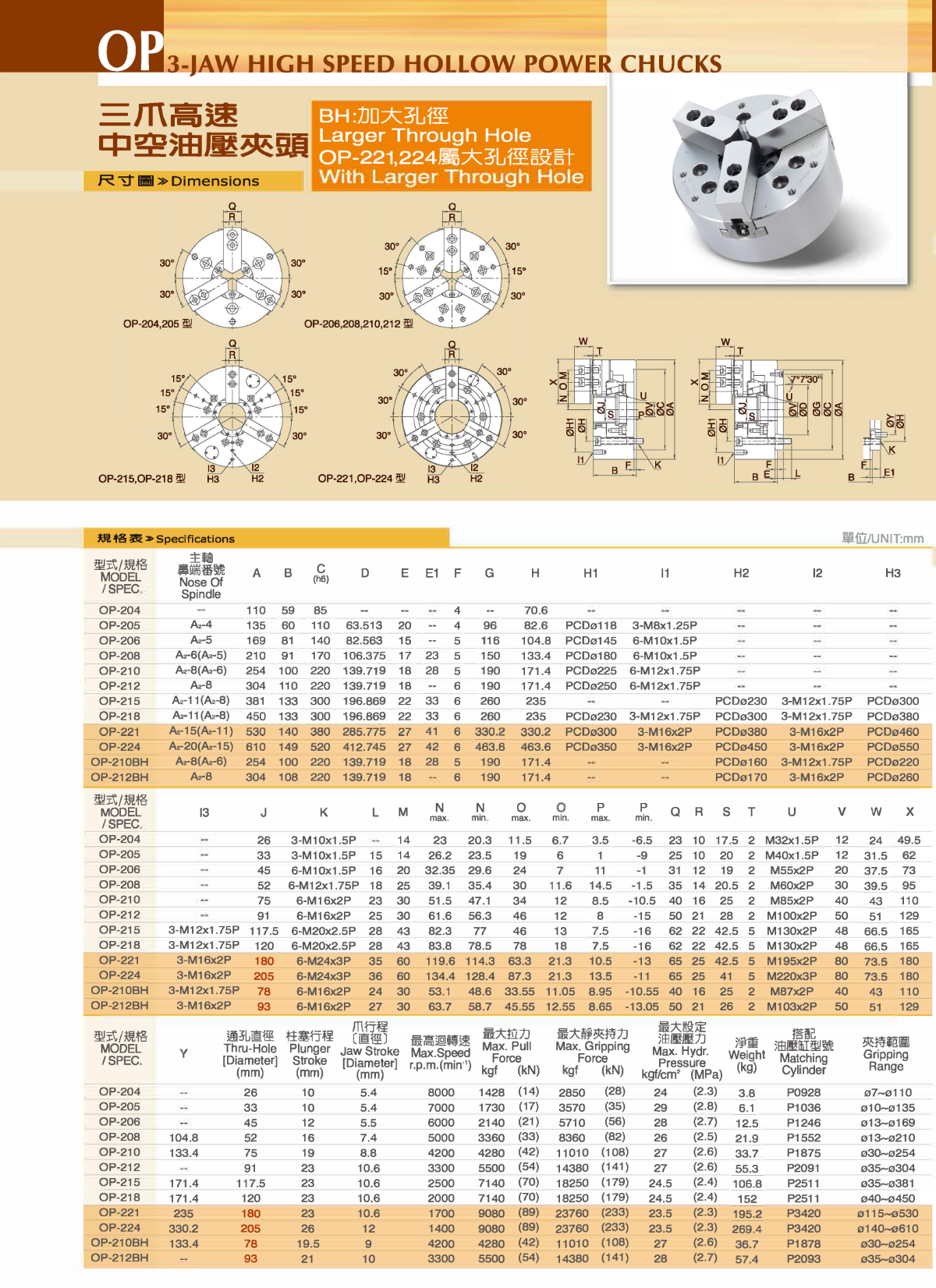 千島三爪中空液壓卡盤參數(shù)表