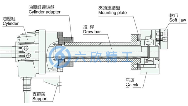 液壓卡盤安裝方法，（液壓卡盤安裝詳細教程）