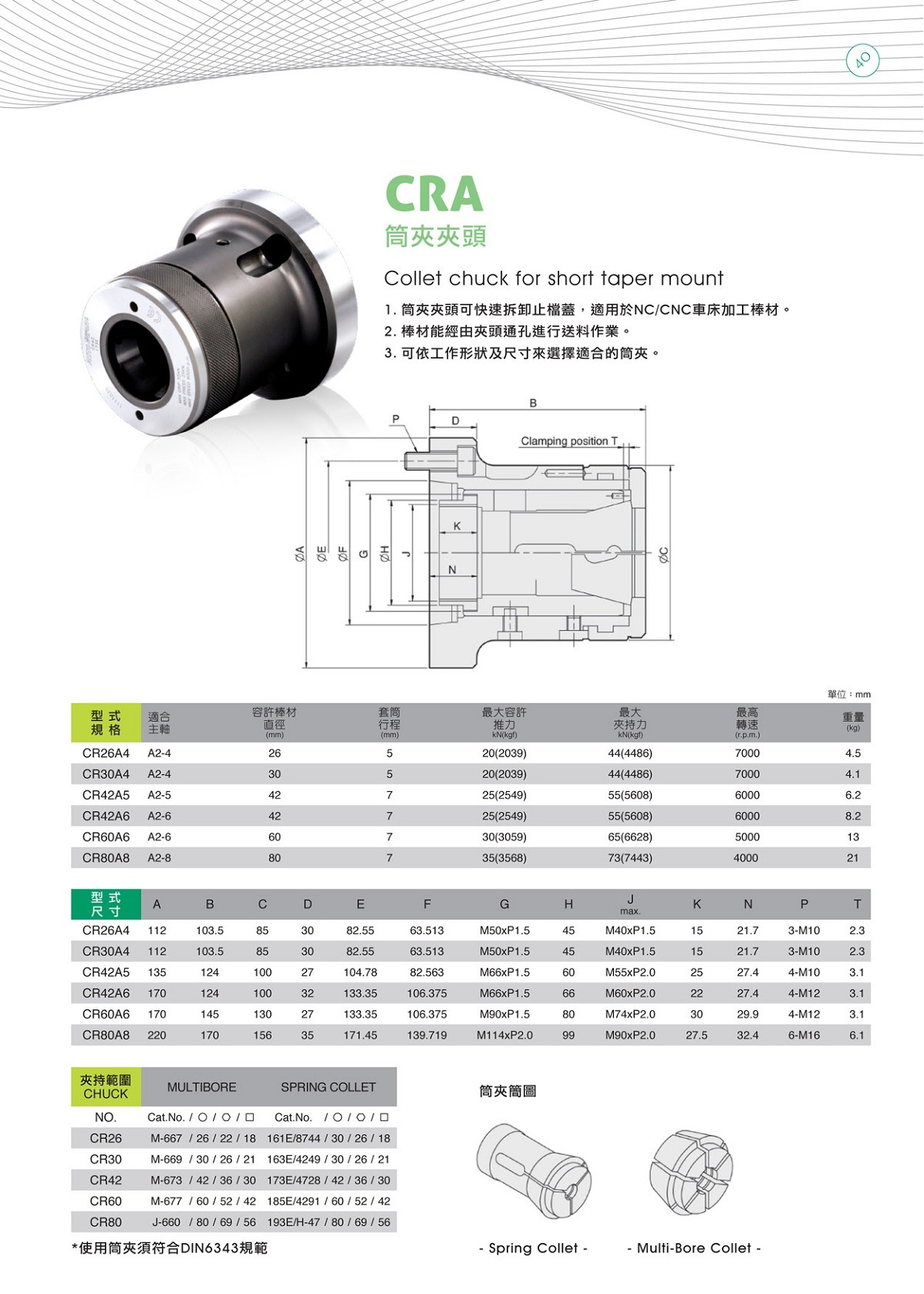 億川前推式筒夾夾頭參數(shù)表
