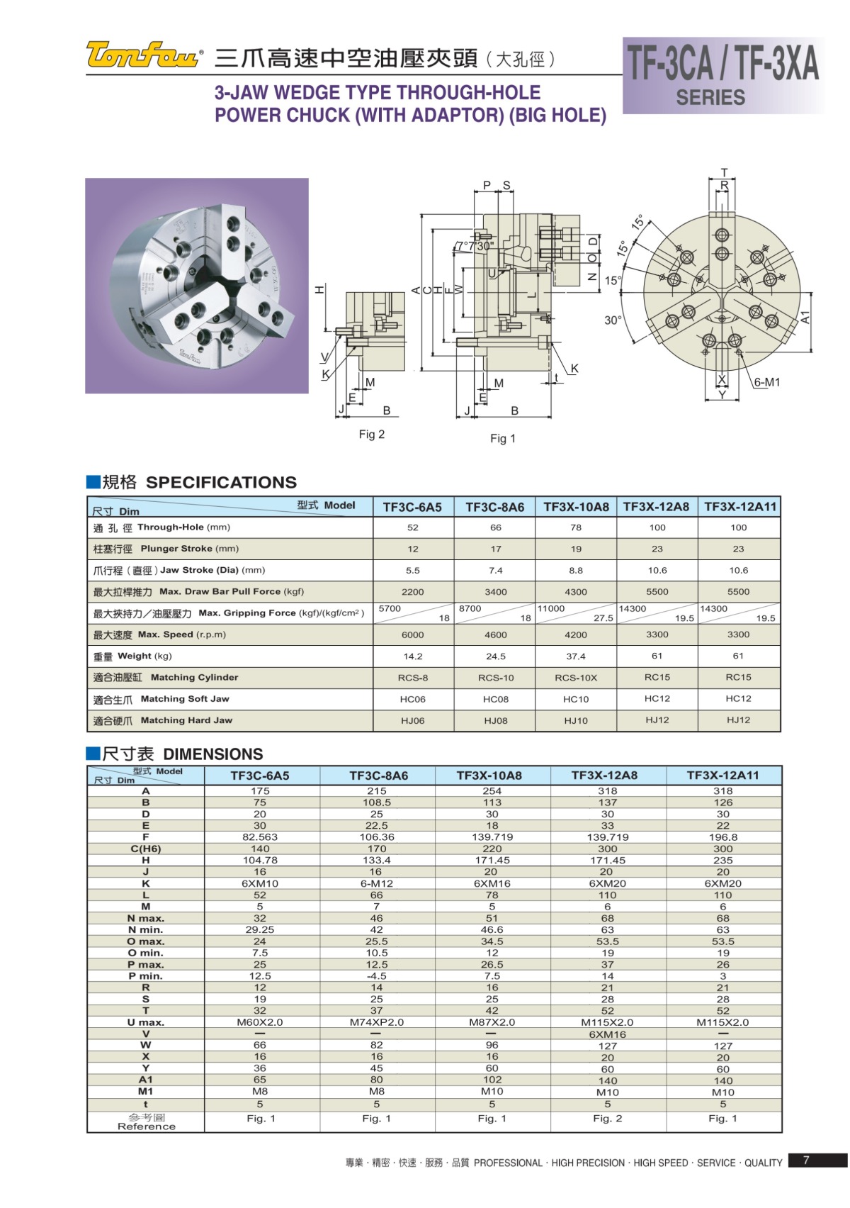 通福三爪大孔徑液壓卡盤(pán)參數(shù)表