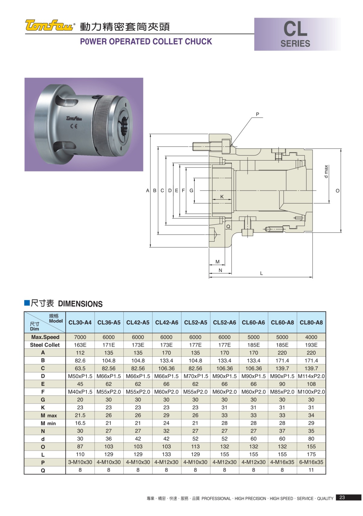 通福前推式筒夾夾頭參數(shù)表