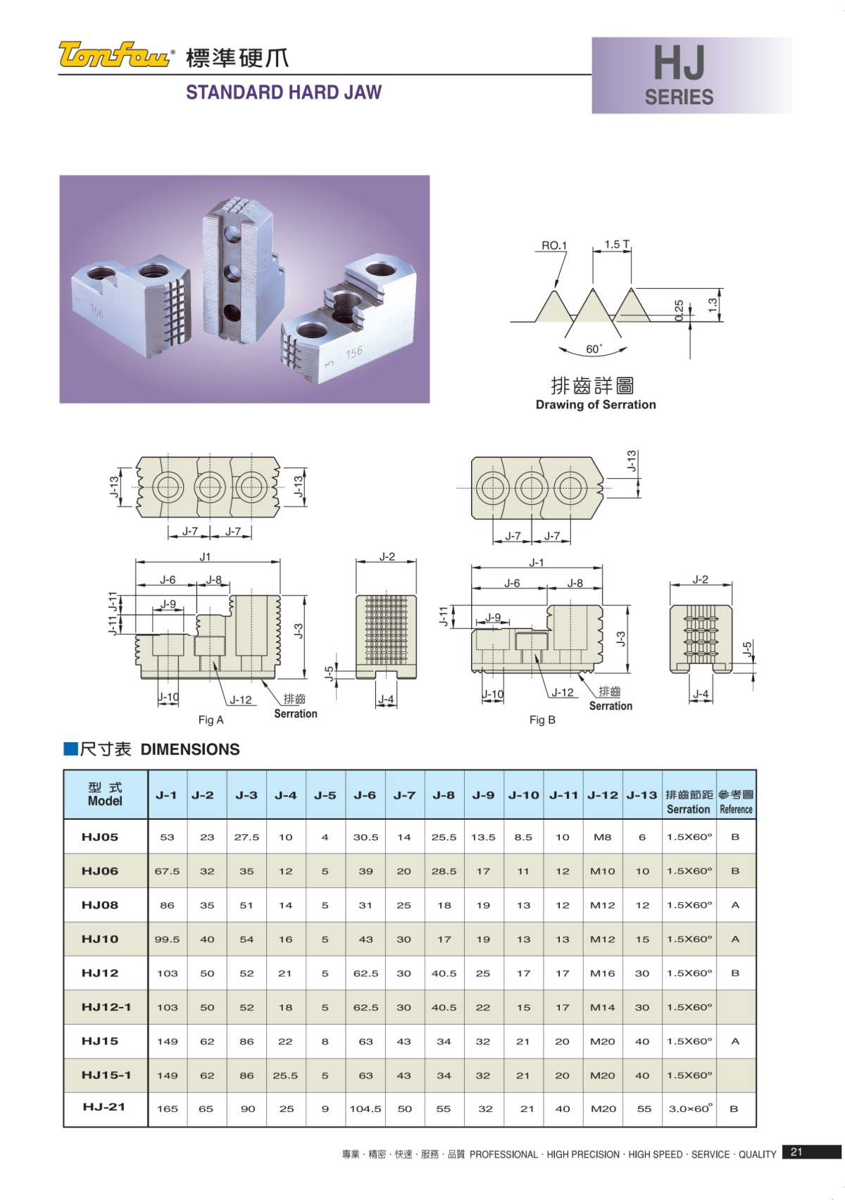通?？ūP標準硬爪參數(shù)表
