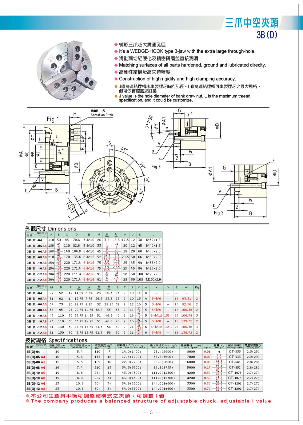 貝斯特三爪中空液壓卡盤參數(shù)表