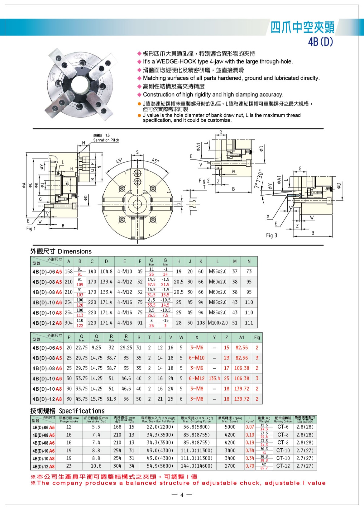 貝斯特四爪中空液壓卡盤參數(shù)表