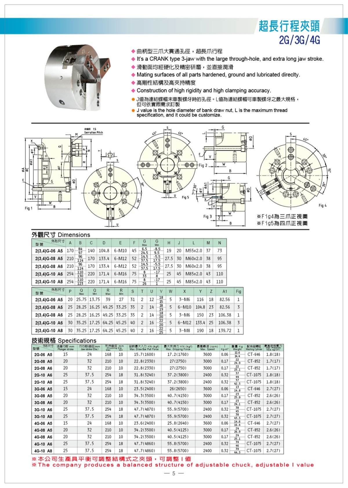 貝斯特超長行程液壓卡盤參數(shù)表