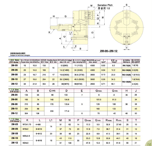 貝斯特二爪中實長行程卡盤參數(shù)表