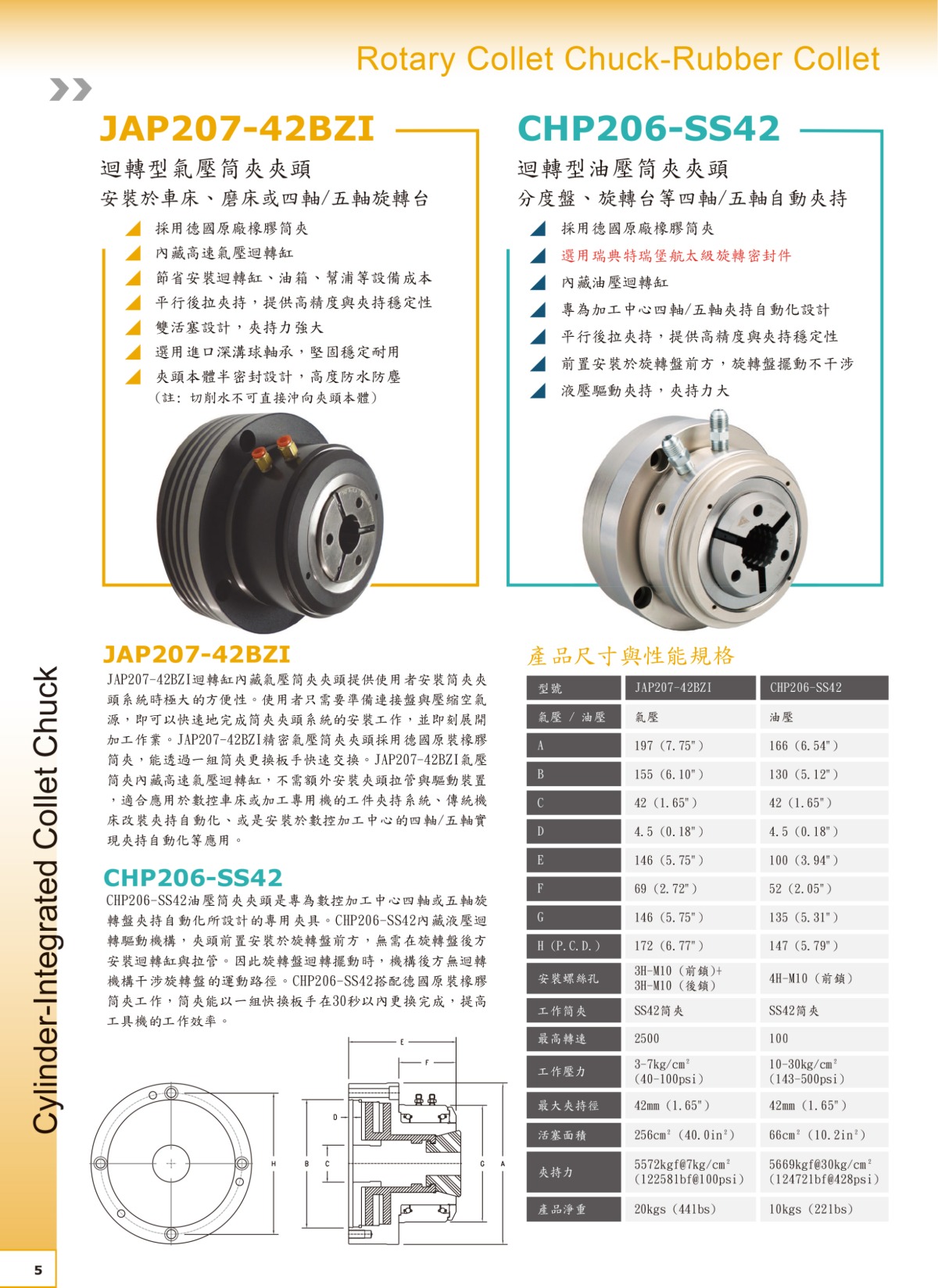 朝銓回轉(zhuǎn)型氣壓筒夾夾頭參數(shù)表