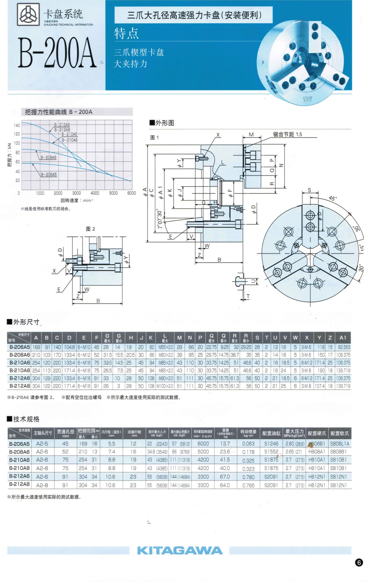 北川高精度大貫通液壓卡盤參數(shù)表