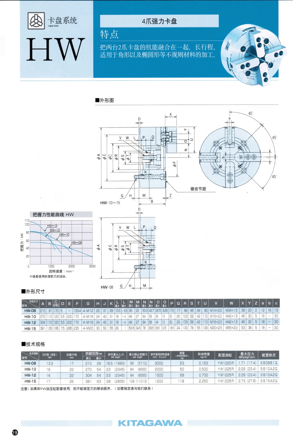 北川四爪液壓卡盤(pán)參數(shù)表