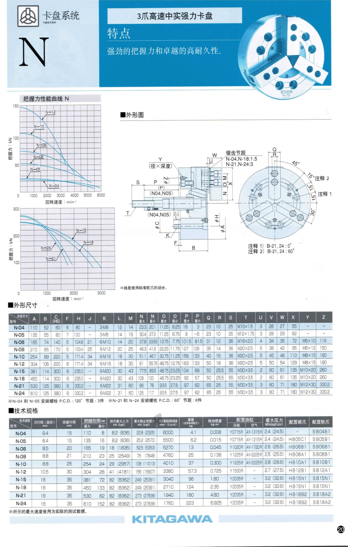 北川3爪高速中實強力卡盤N系列