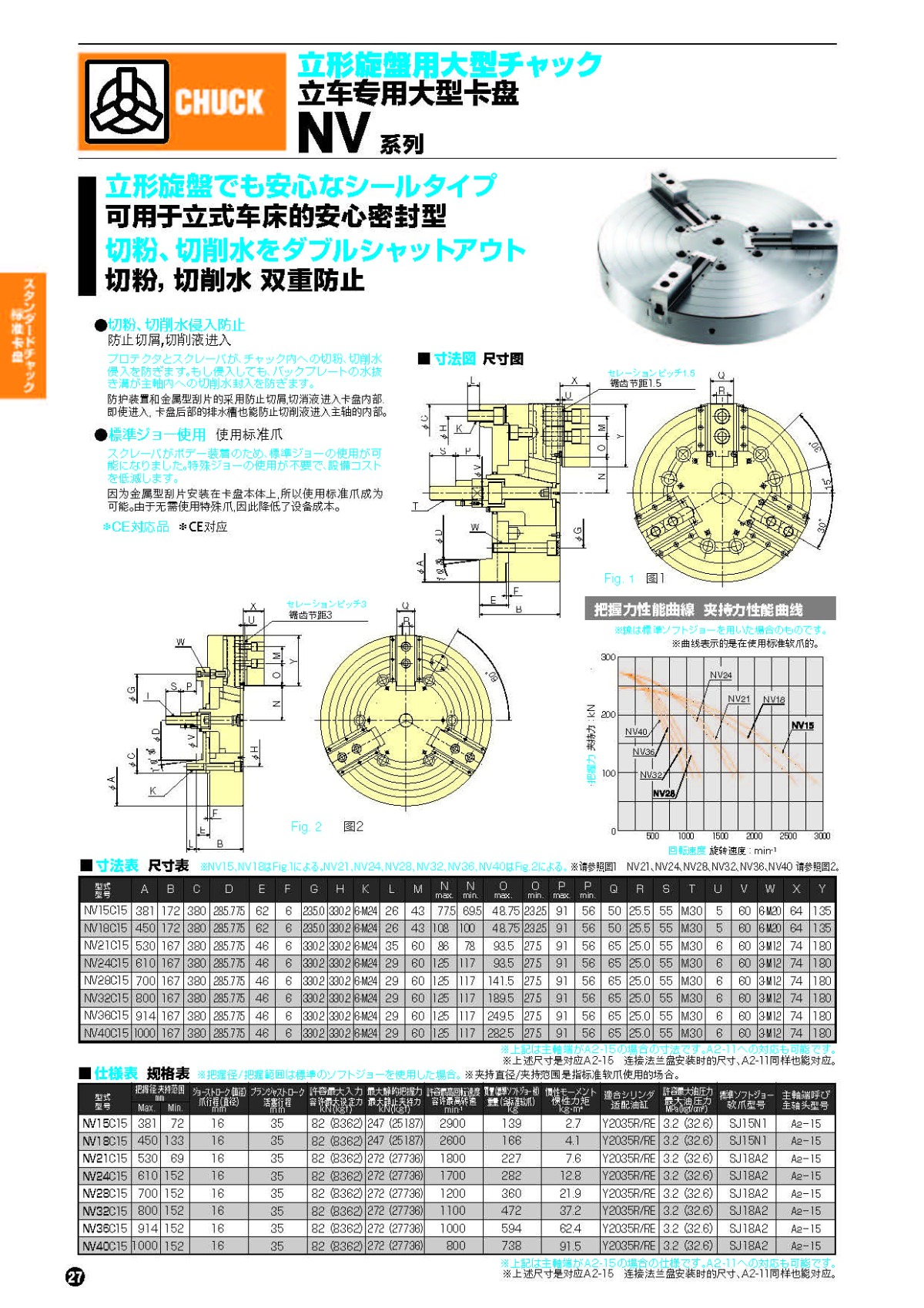 北川立式車床用大型卡盤 NV系列