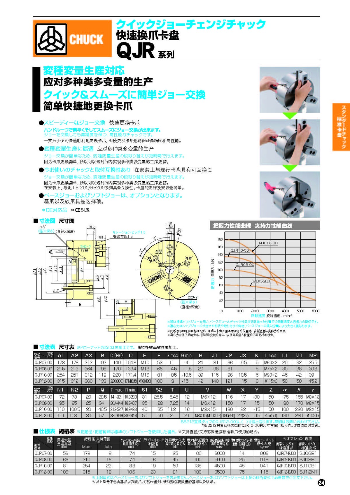 北川快速換爪卡盤QJR系列