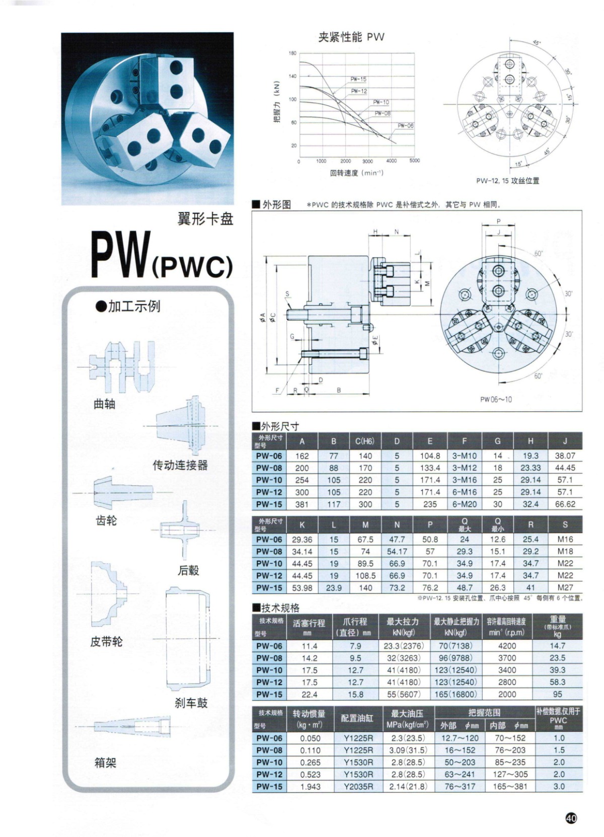 北川三爪翼形后拉卡盤PW(C)系列