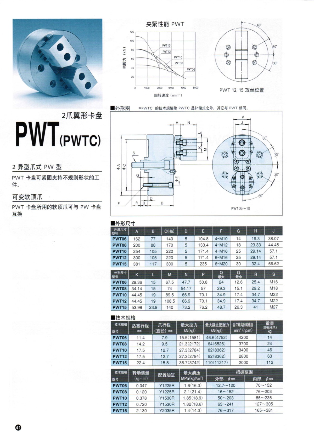 北川二爪翼形后拉卡盤PWT(C)系列