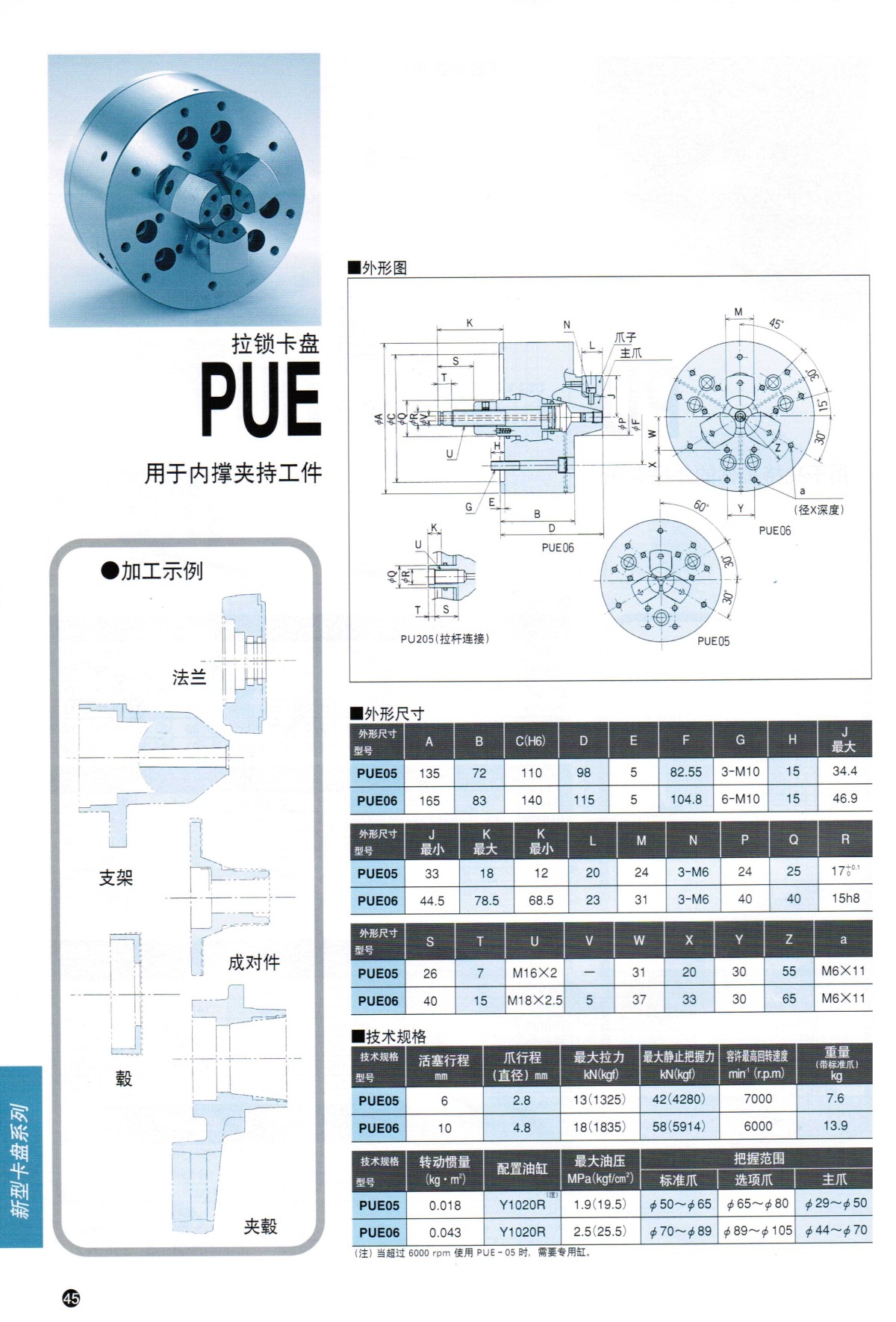 北川拉鎖后拉卡盤(pán)PUE系列